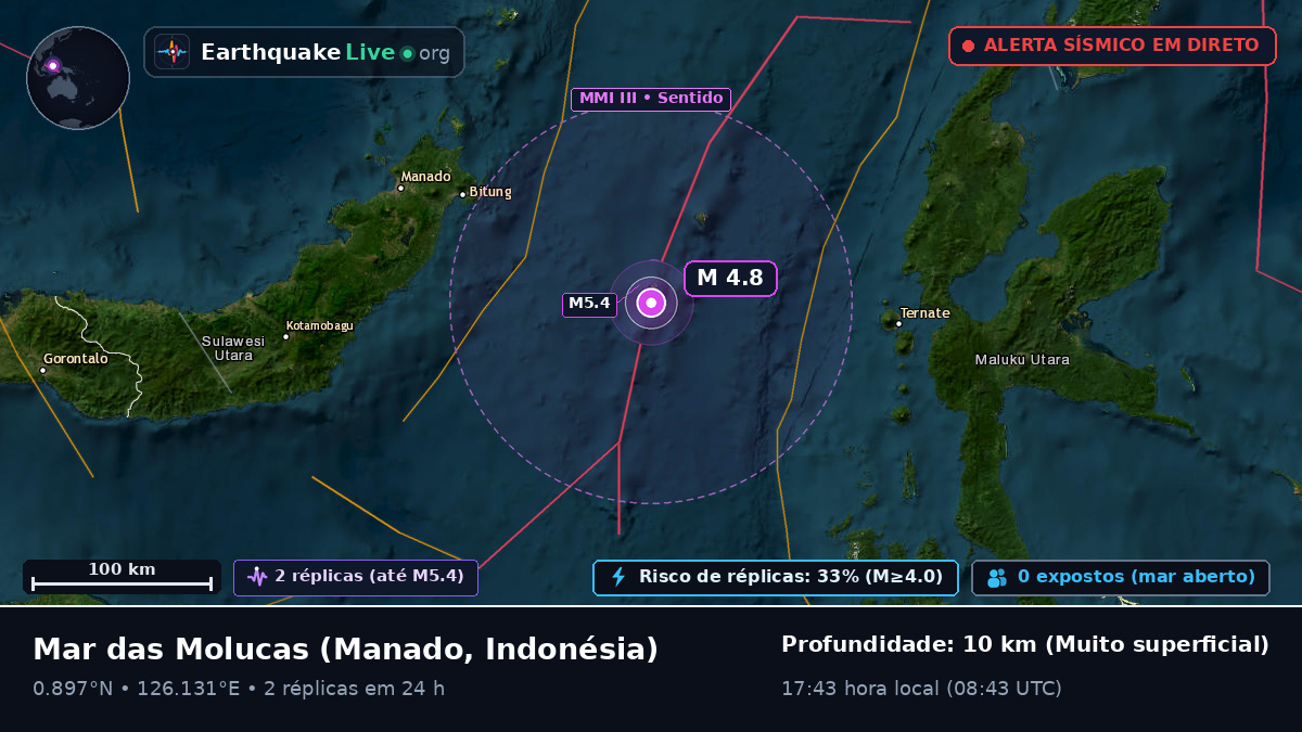 Mar das Molucas (Indonésia)