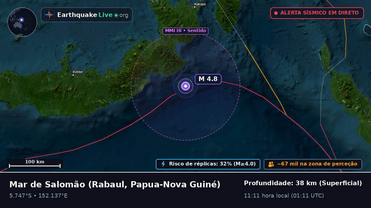 Mar de Salomão (Papua-Nova Guiné)