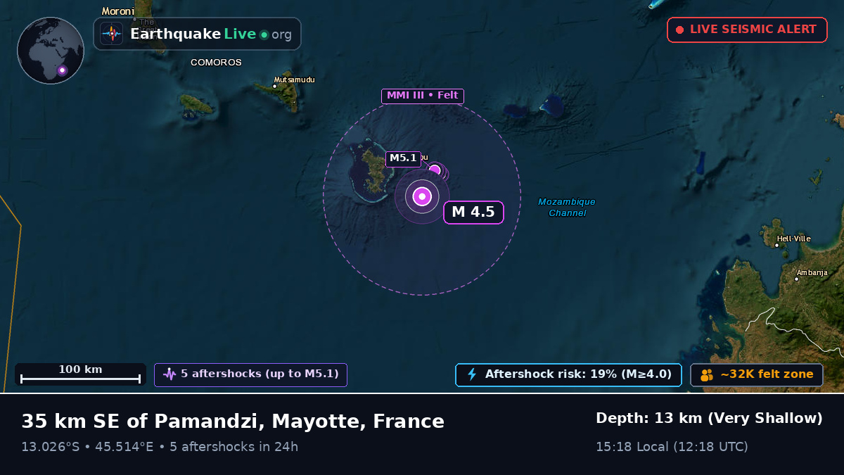 Off the coast of Dzaoudzi, France