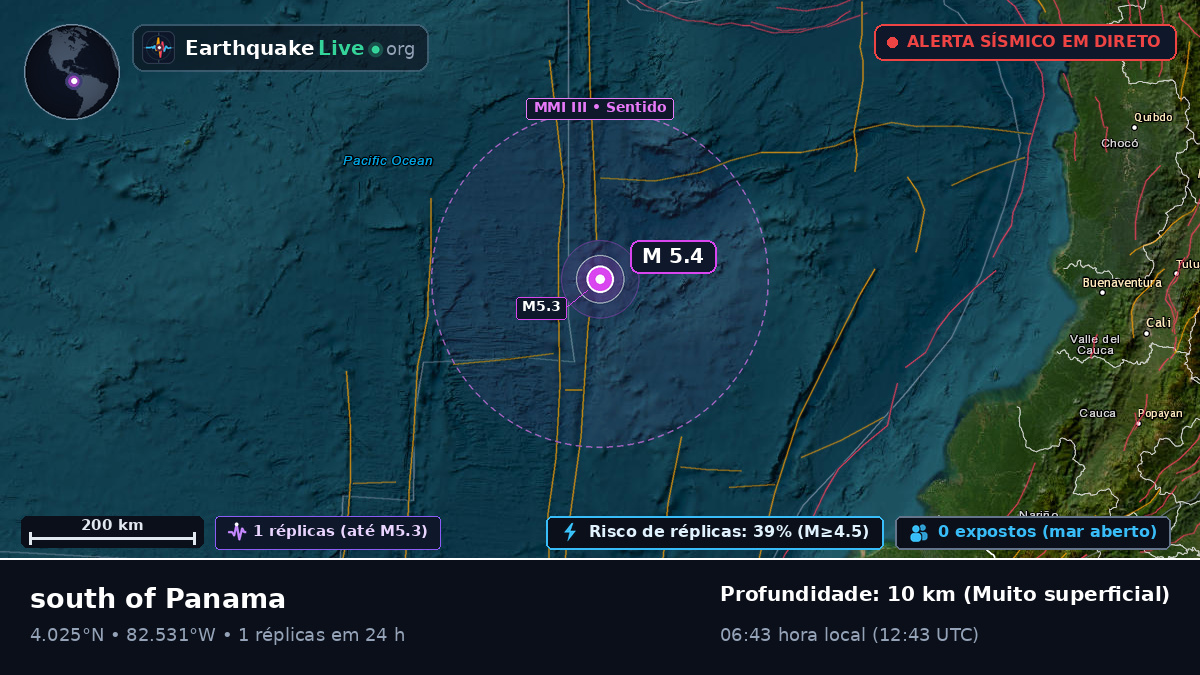 Oceano Atlântico Norte (Equador)