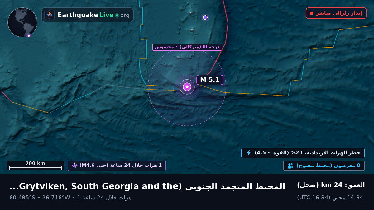 المحيط المتجمد الجنوبي (South Georgia and the Islands)
