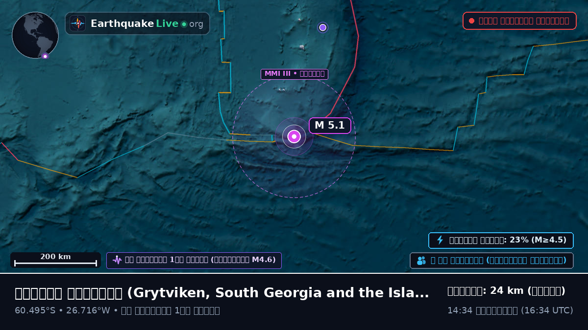 দক্ষিণ মহাসাগর (South Georgia and the Islands)