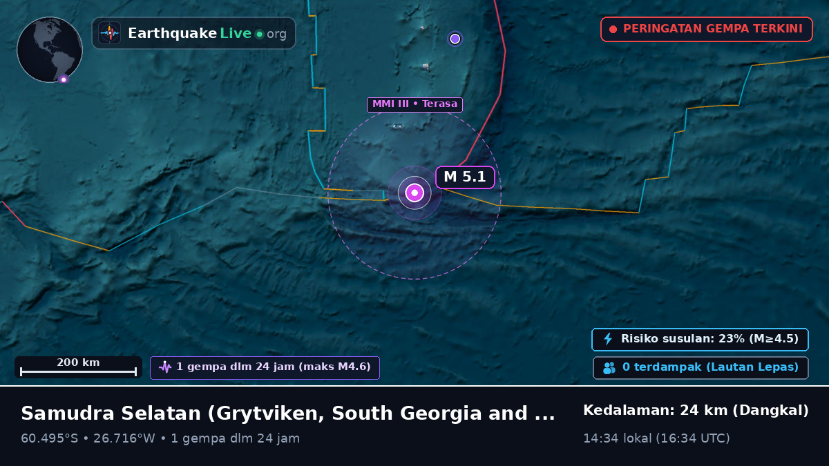 Samudra Selatan (South Georgia and the Islands)