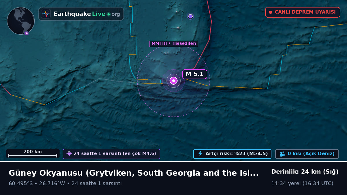 Güney Okyanusu (South Georgia and the Islands)