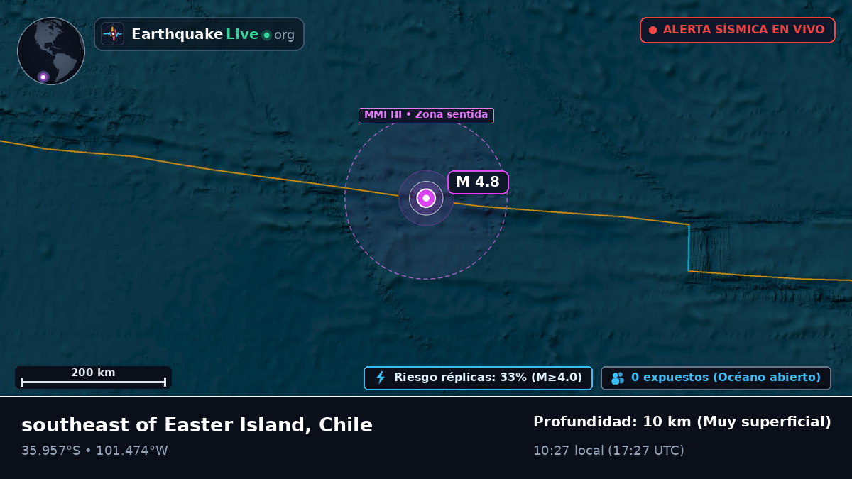 Océano Pacífico Sur (Chile)