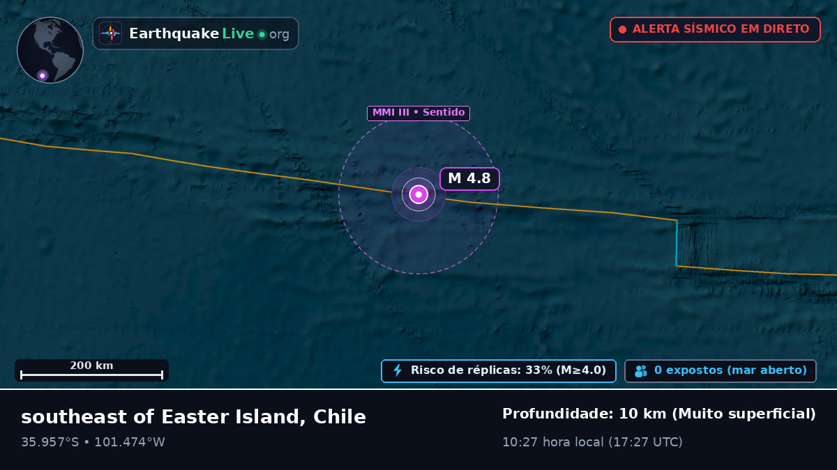 Oceano Pacífico Sul (Chile)