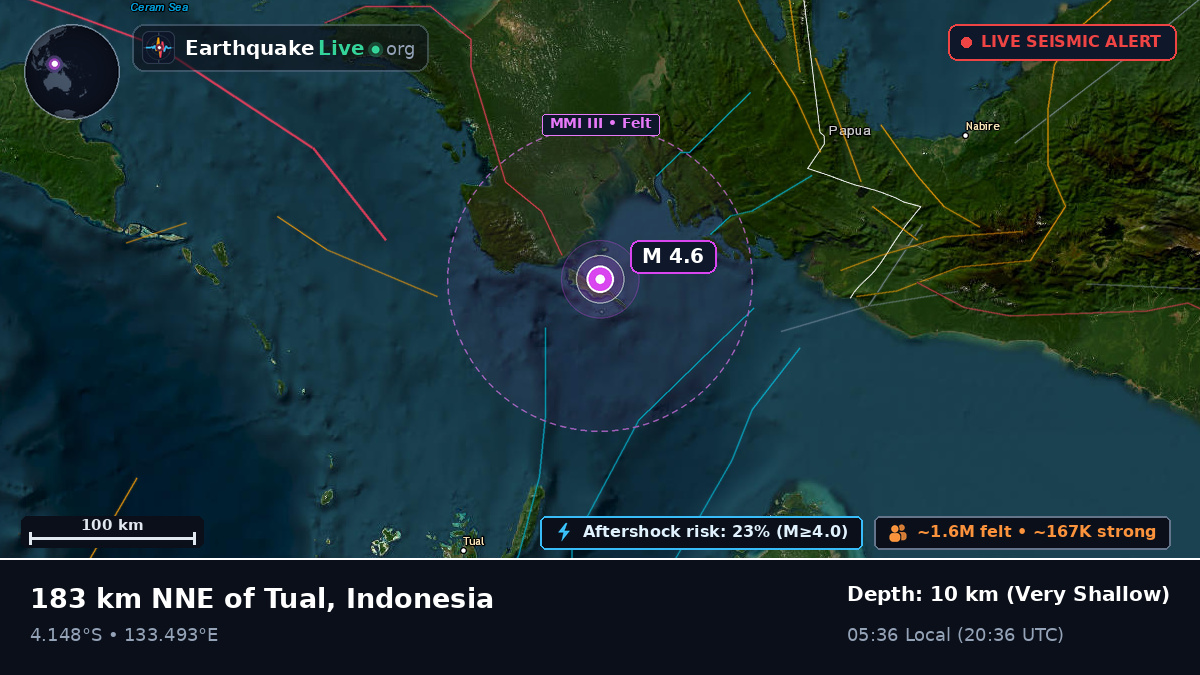 Papua, Indonesia