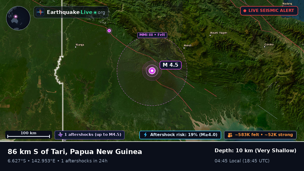 Southern Highlands, Papua New Guinea