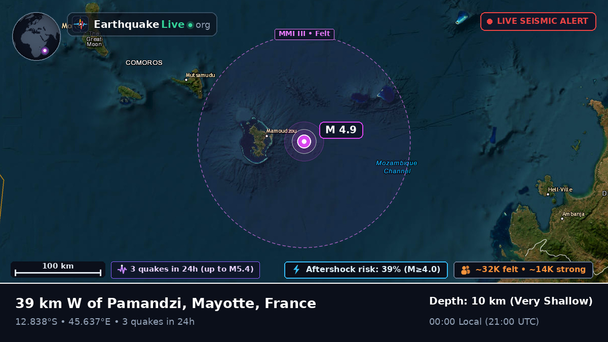 Off the coast of Dzaoudzi, France