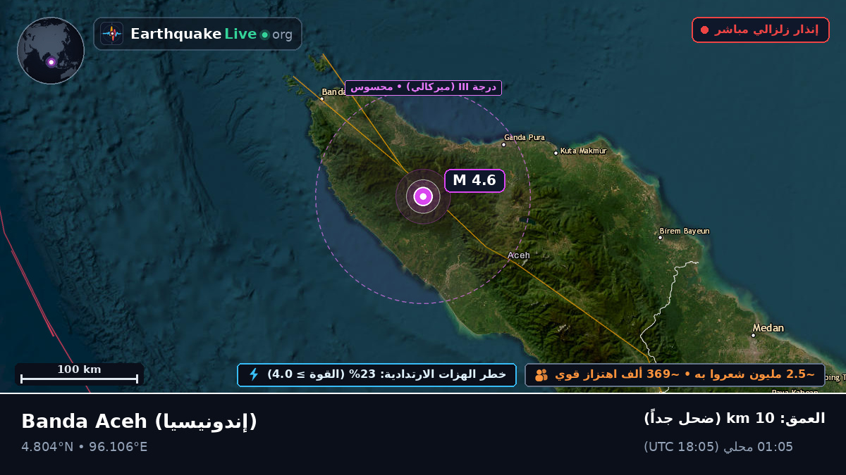 Aceh, إندونيسيا