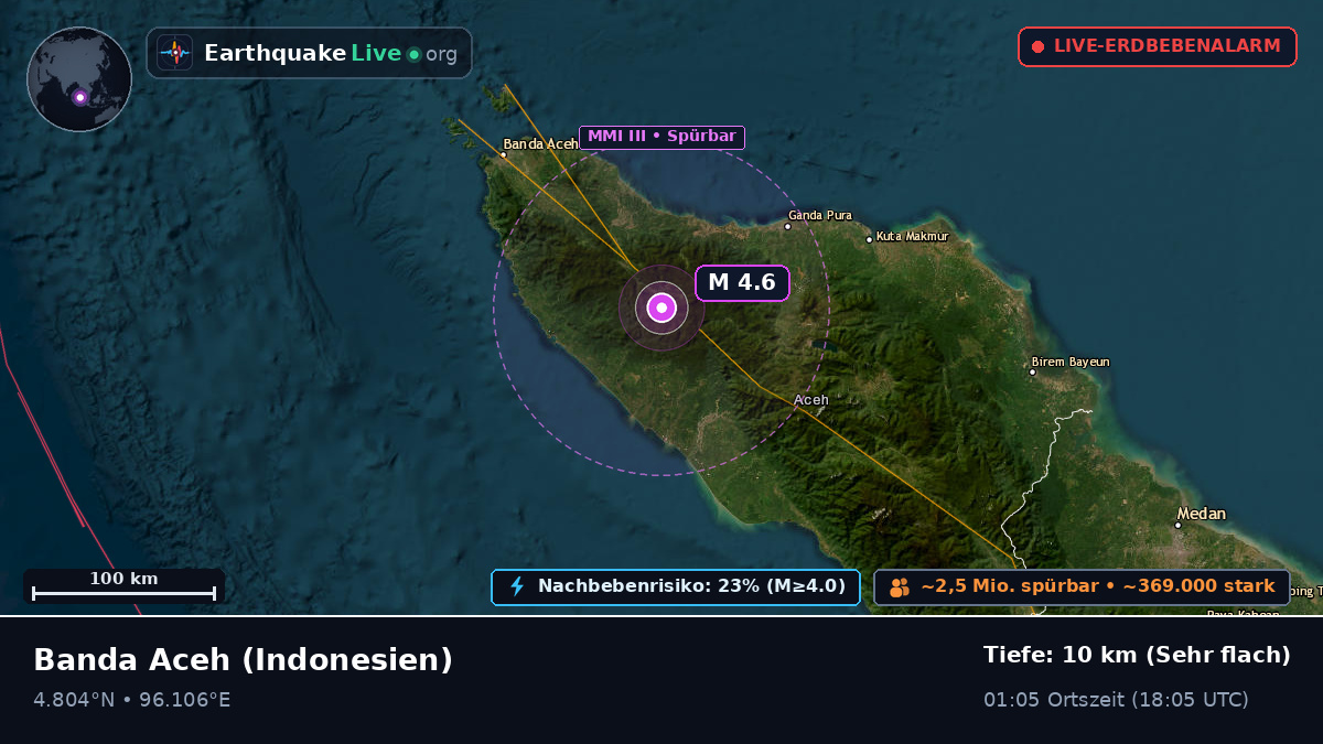 Aceh, Indonesien
