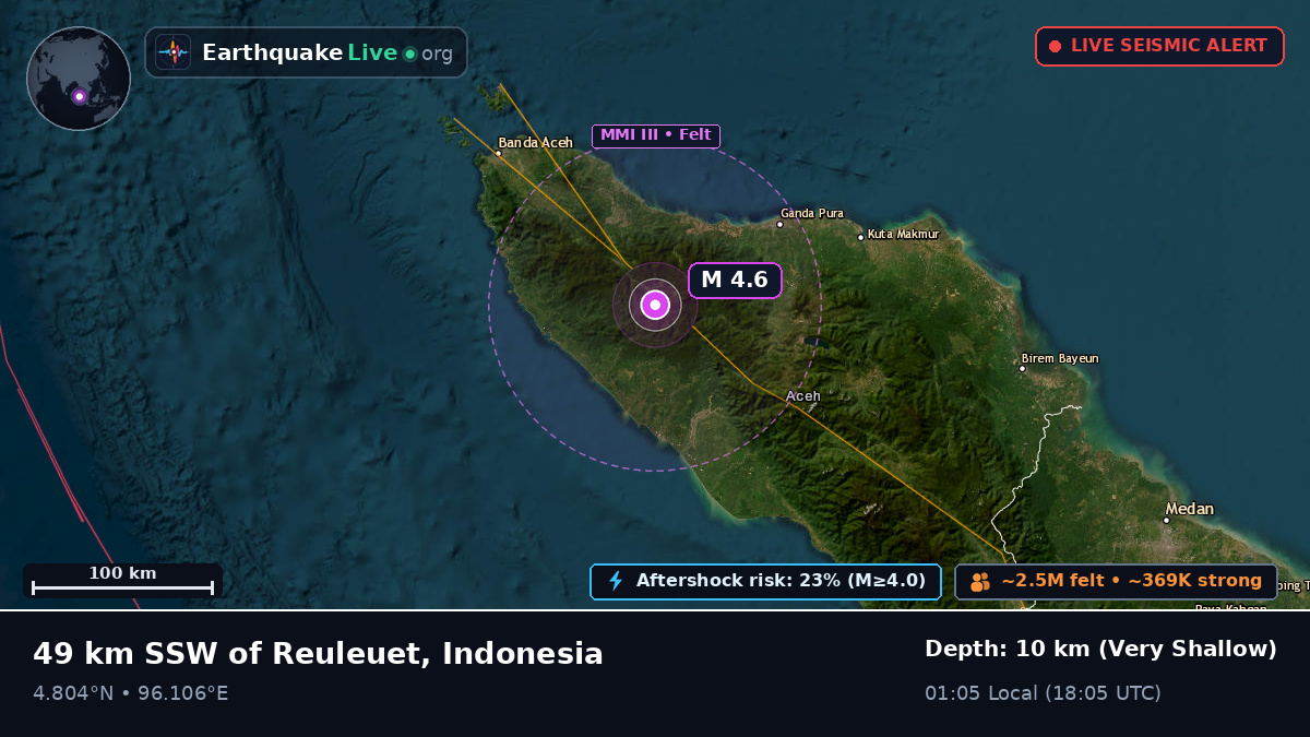 Aceh, Indonesia