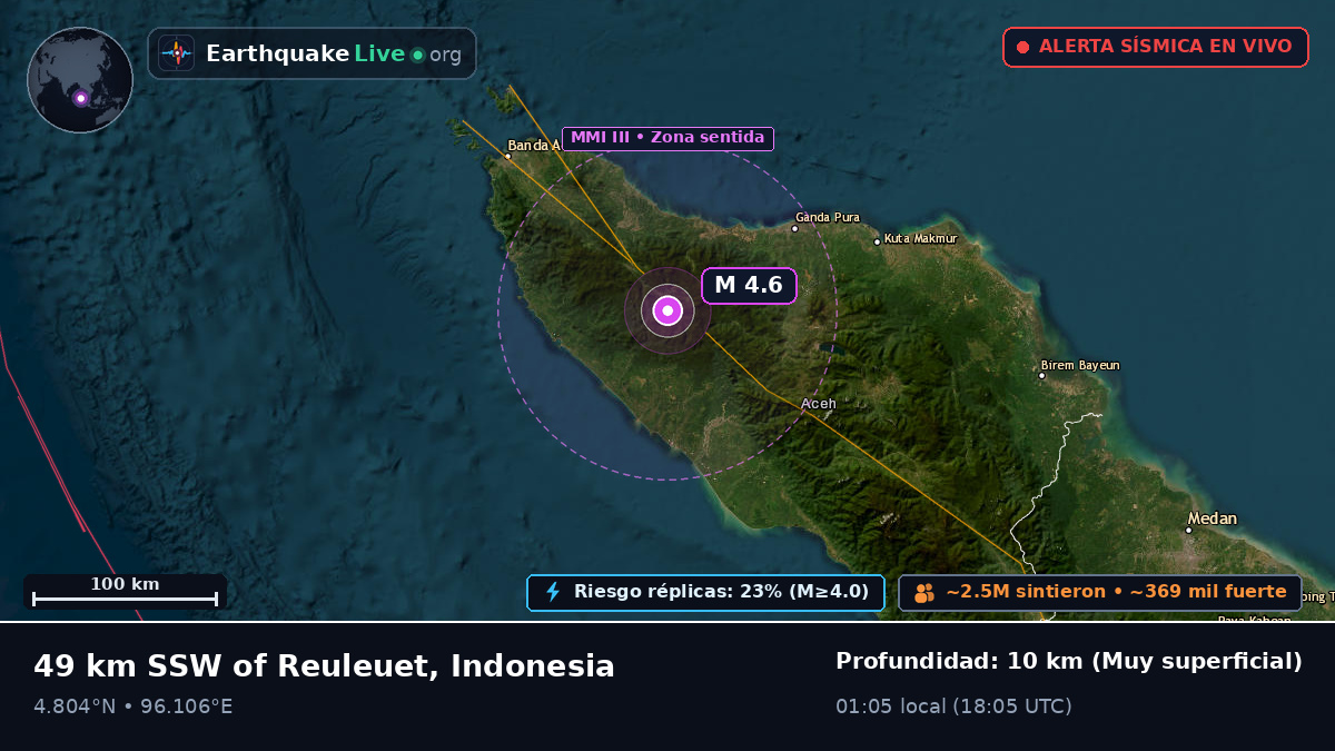 Aceh, Indonesia