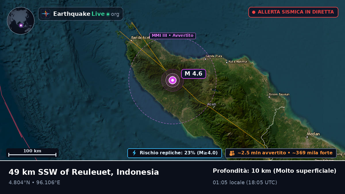 Aceh, Indonesia