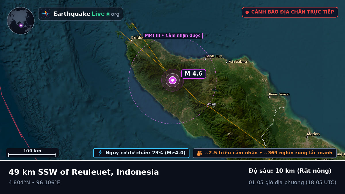 Aceh, Indonesia