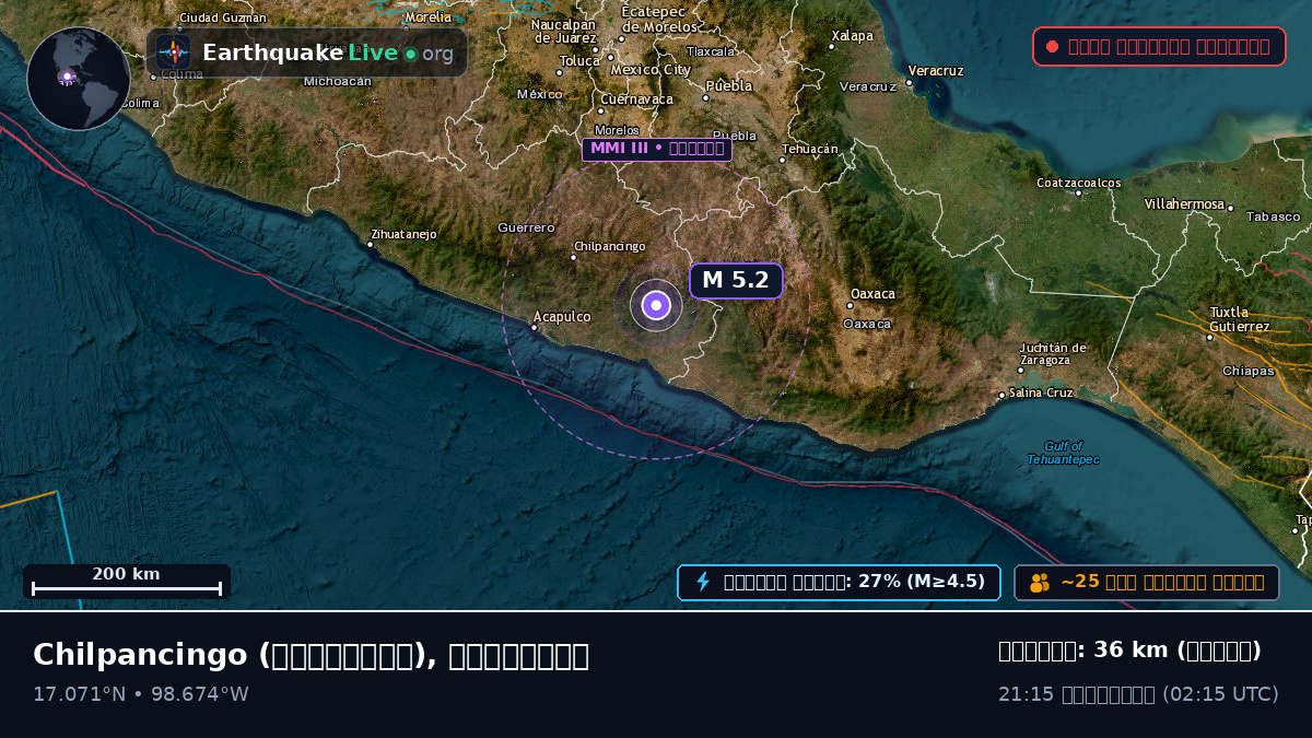 Guerrero, মেক্সিকো