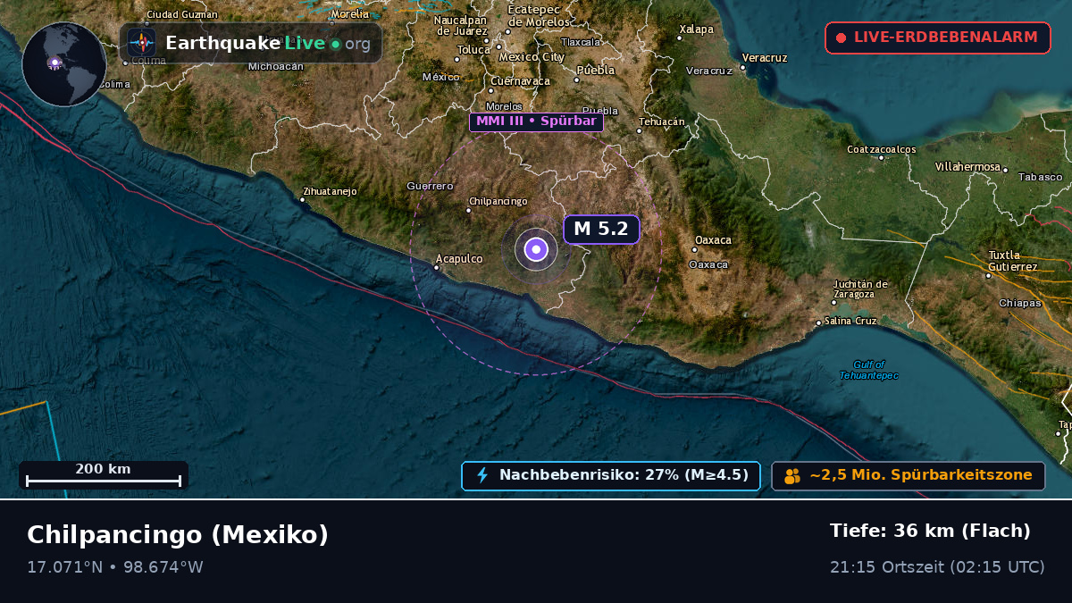 Guerrero, Mexiko