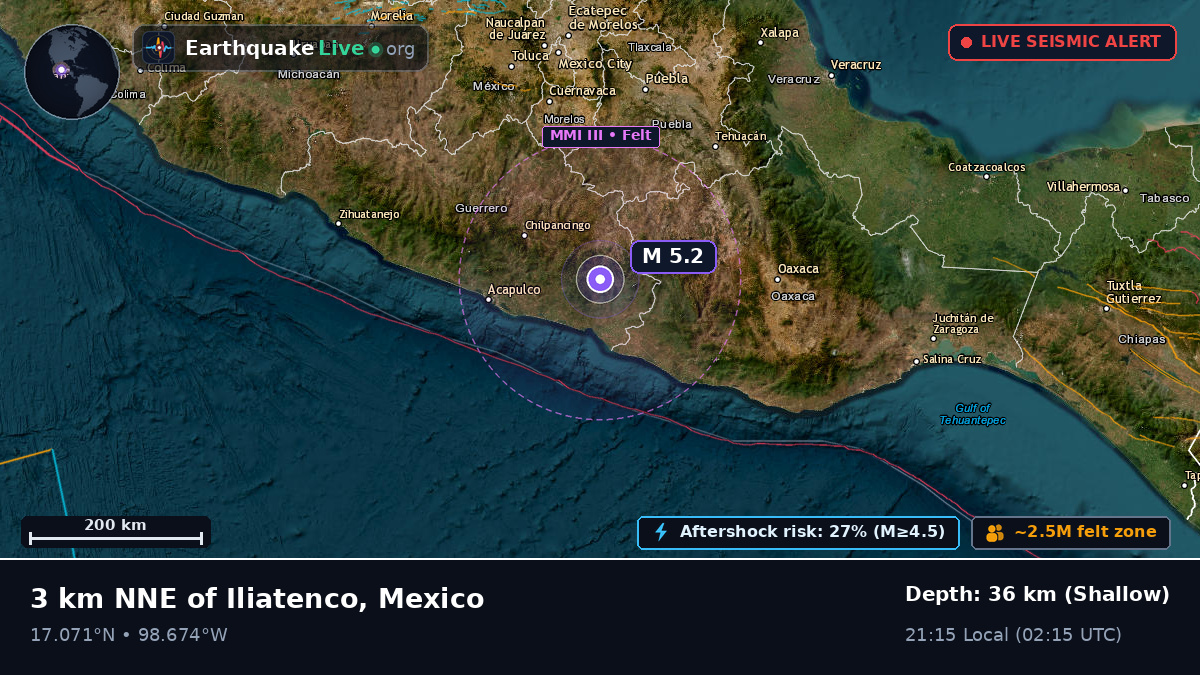 Guerrero, Mexico