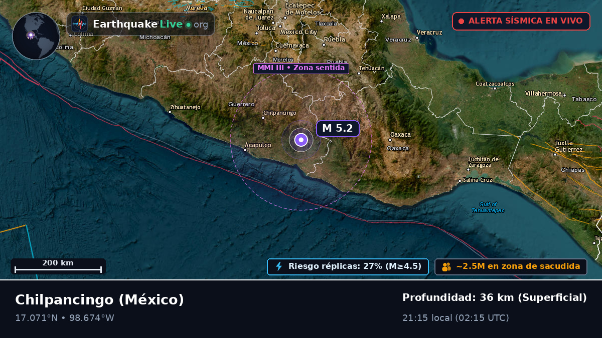 Guerrero, México