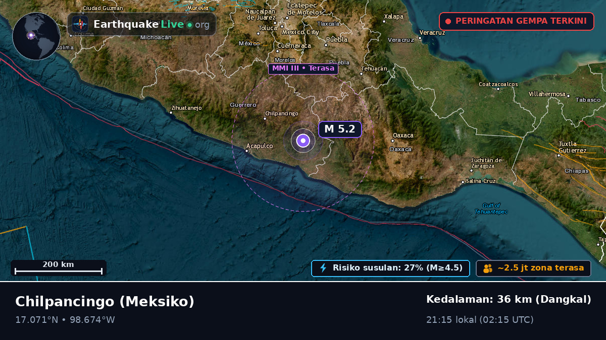 Guerrero, Meksiko