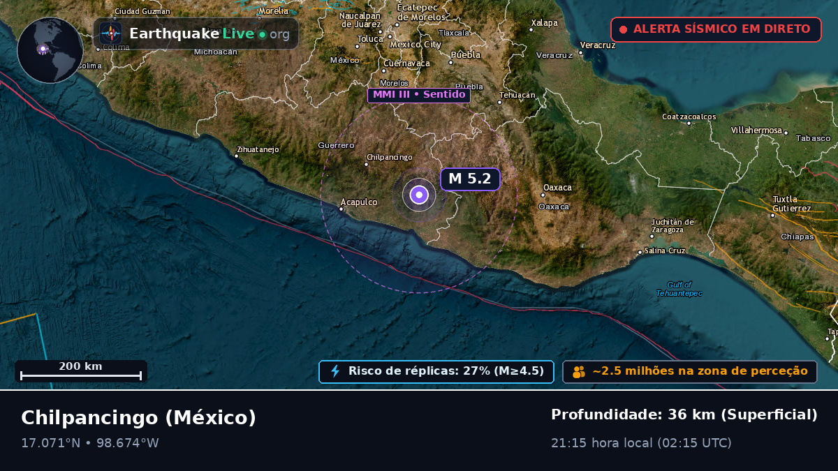 Guerrero, México
