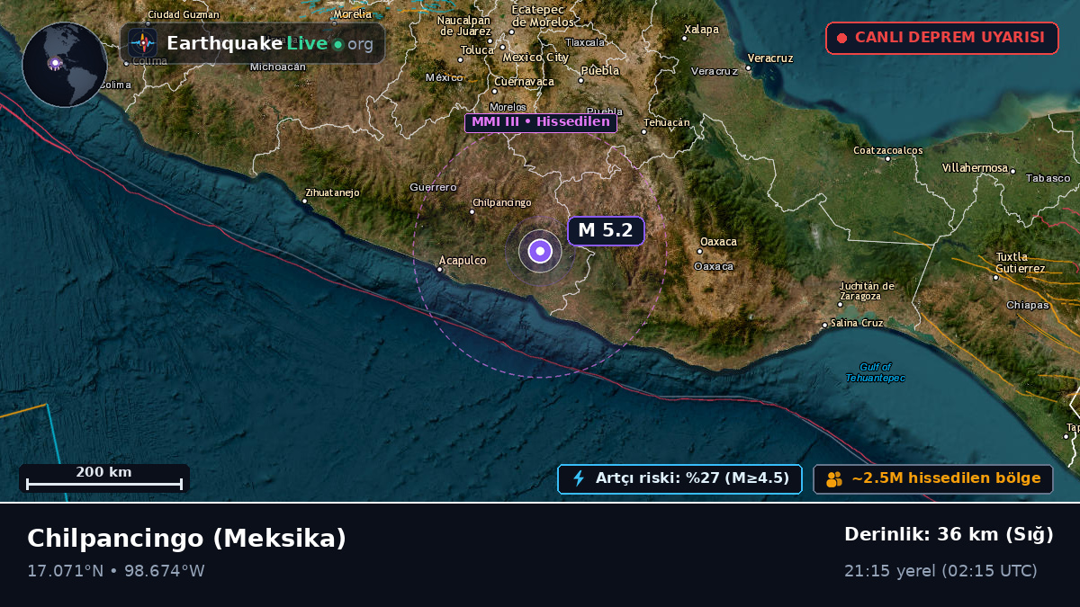 Guerrero, Meksika