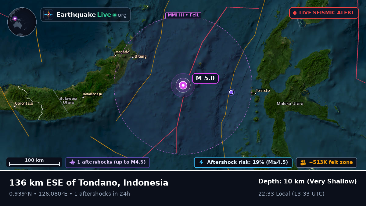Molucca Sea (Indonesia)