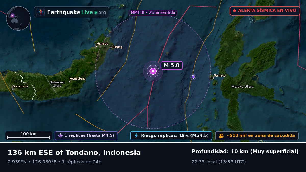 Mar de Molucas (Indonesia)