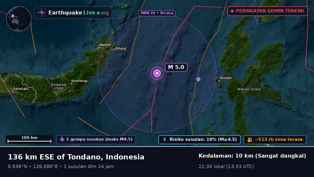 Laut Maluku (Indonesia)
