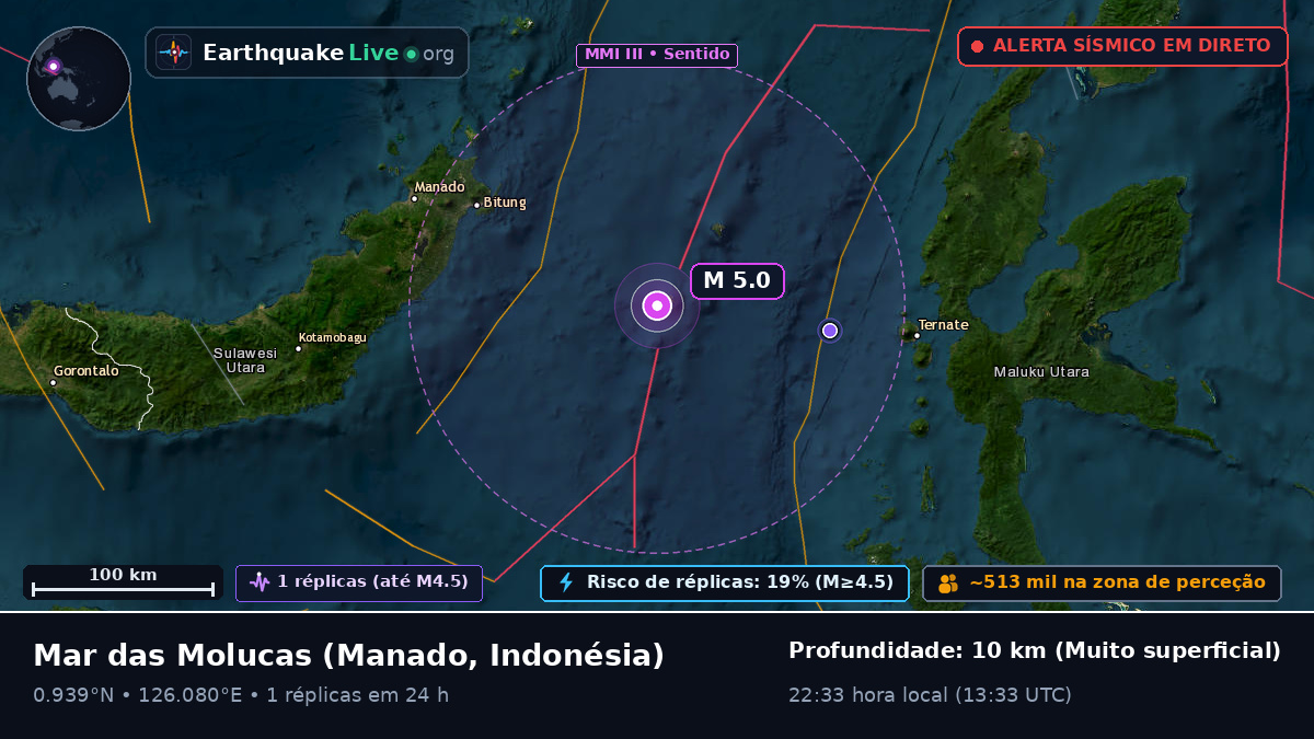 Mar das Molucas (Indonésia)