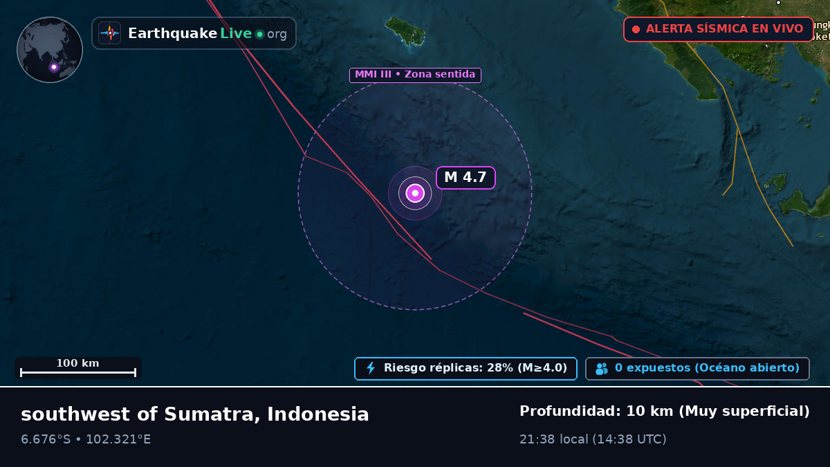 Océano Índico (Indonesia)