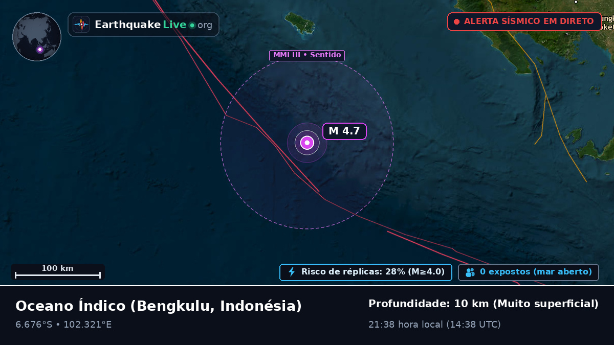Oceano Índico (Indonésia)
