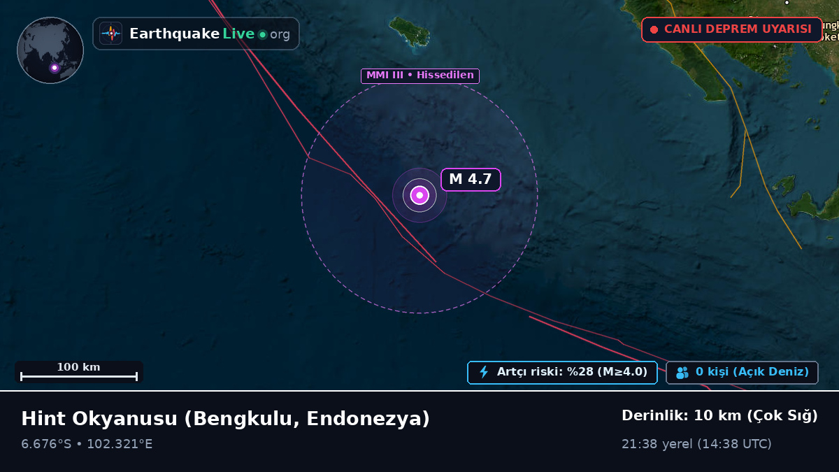 Hint Okyanusu (Endonezya)