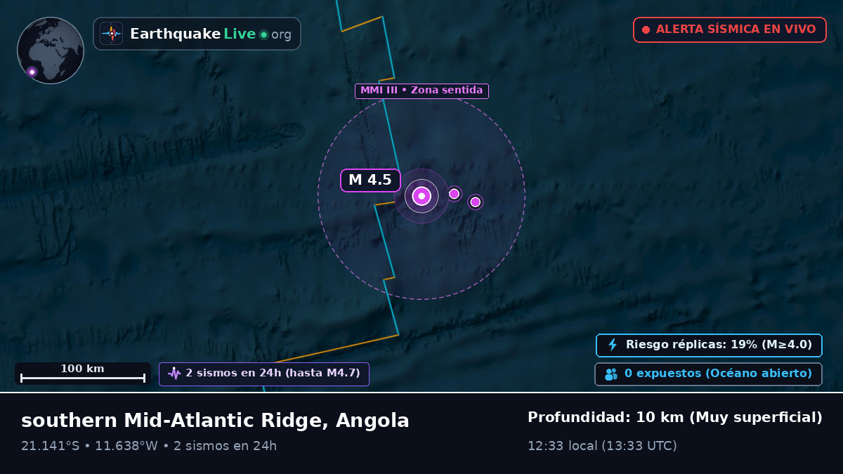 Océano Atlántico Sur (Angola)