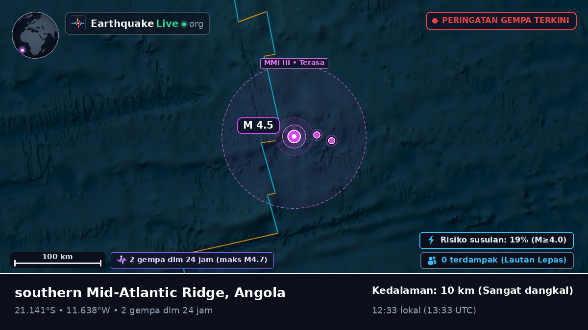 Samudra Atlantik Selatan (Angola)