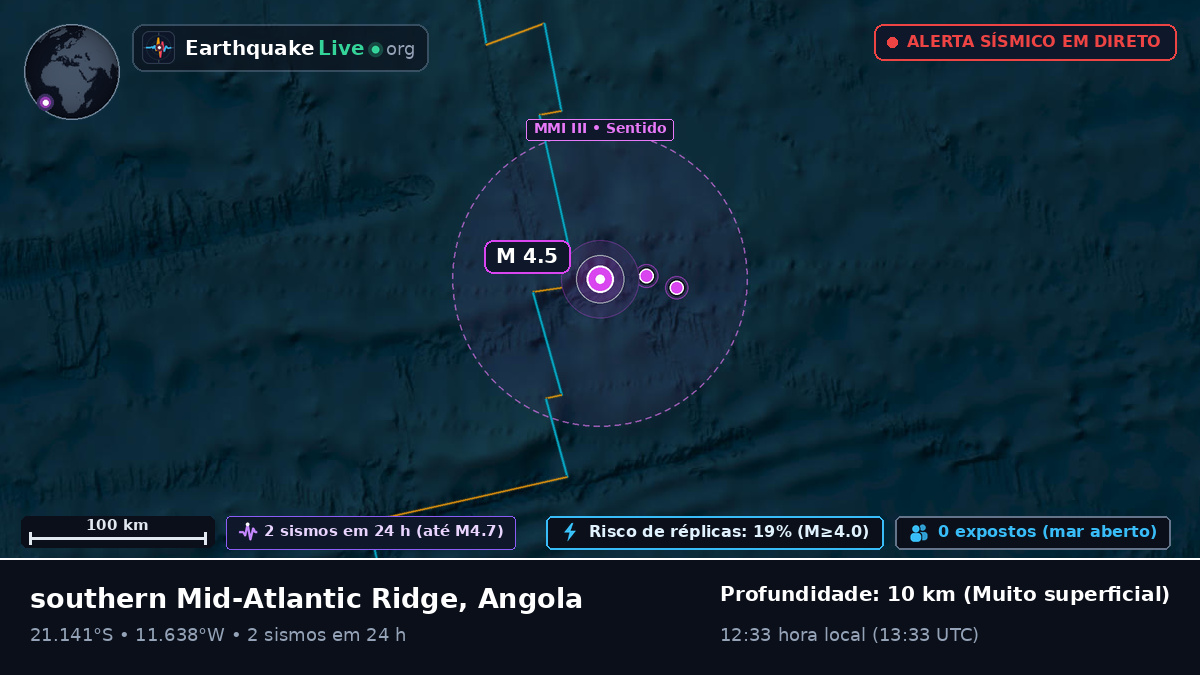Oceano Atlântico Sul (Angola)