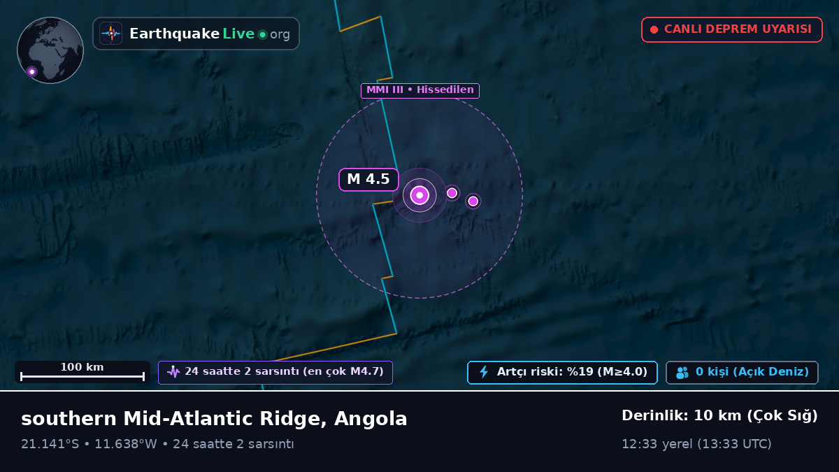 Güney Atlantik Okyanusu (Angola)