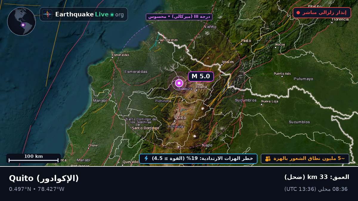 Pichincha, الإكوادور