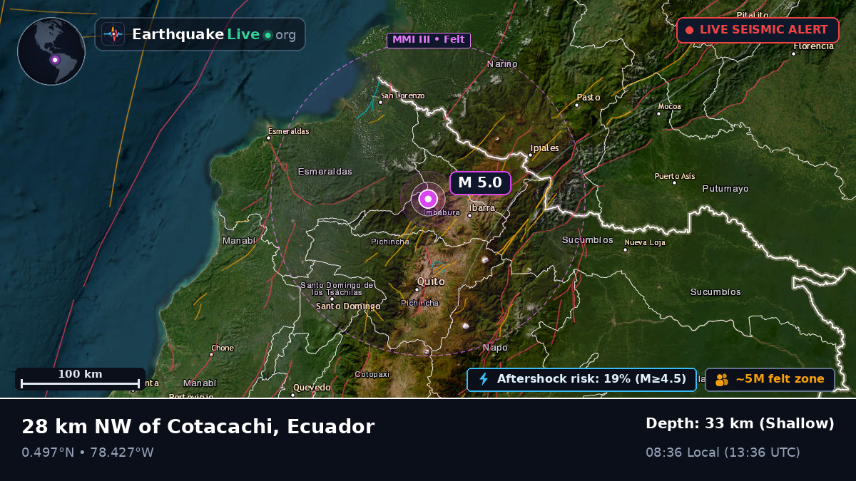 Pichincha, Ecuador