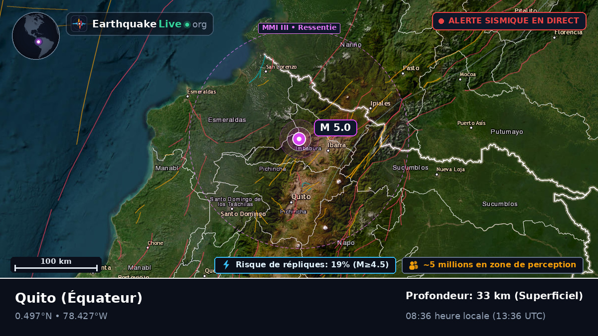 Pichincha, Équateur