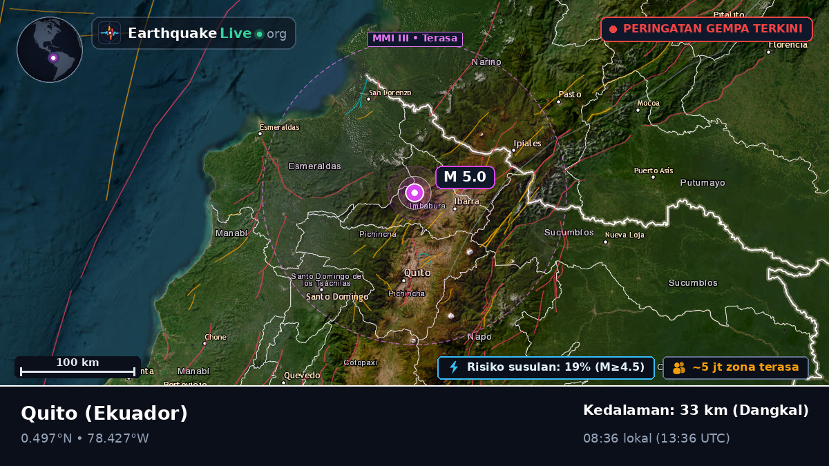 Pichincha, Ekuador