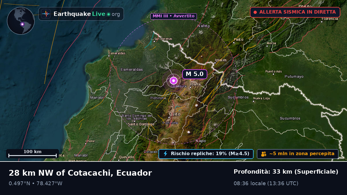 Pichincha, Ecuador