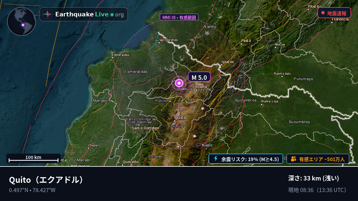 Pichincha, エクアドル