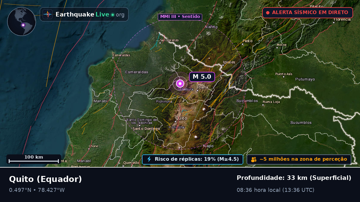 Pichincha, Equador
