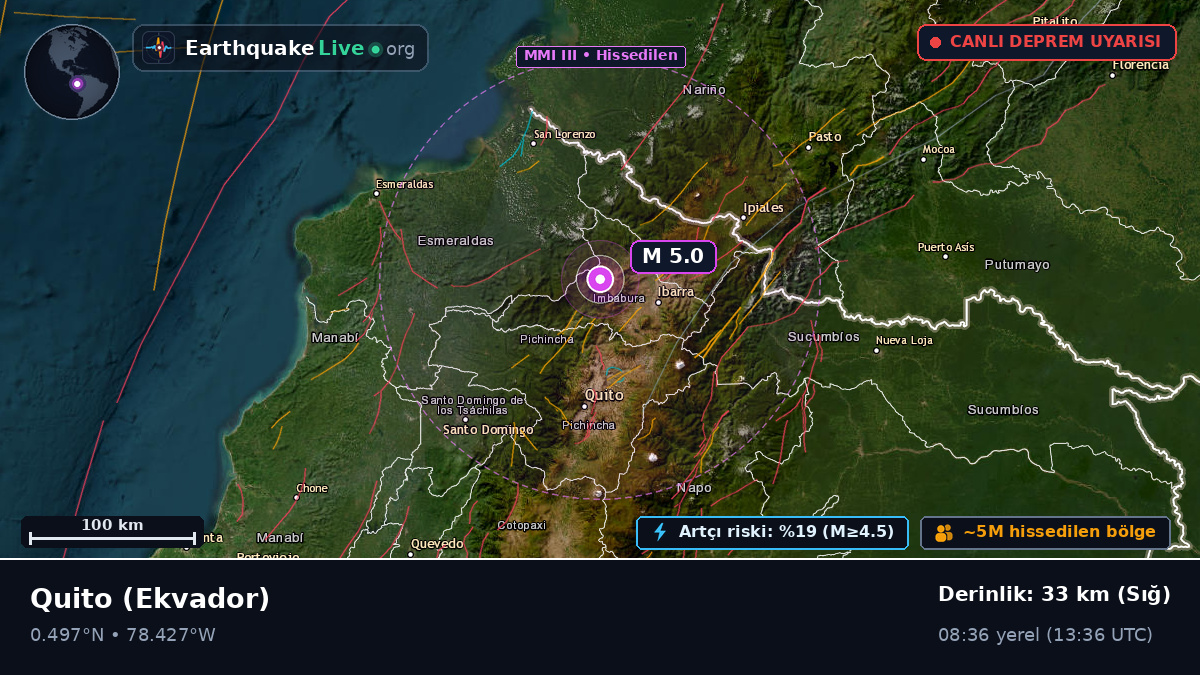 Pichincha, Ekvador