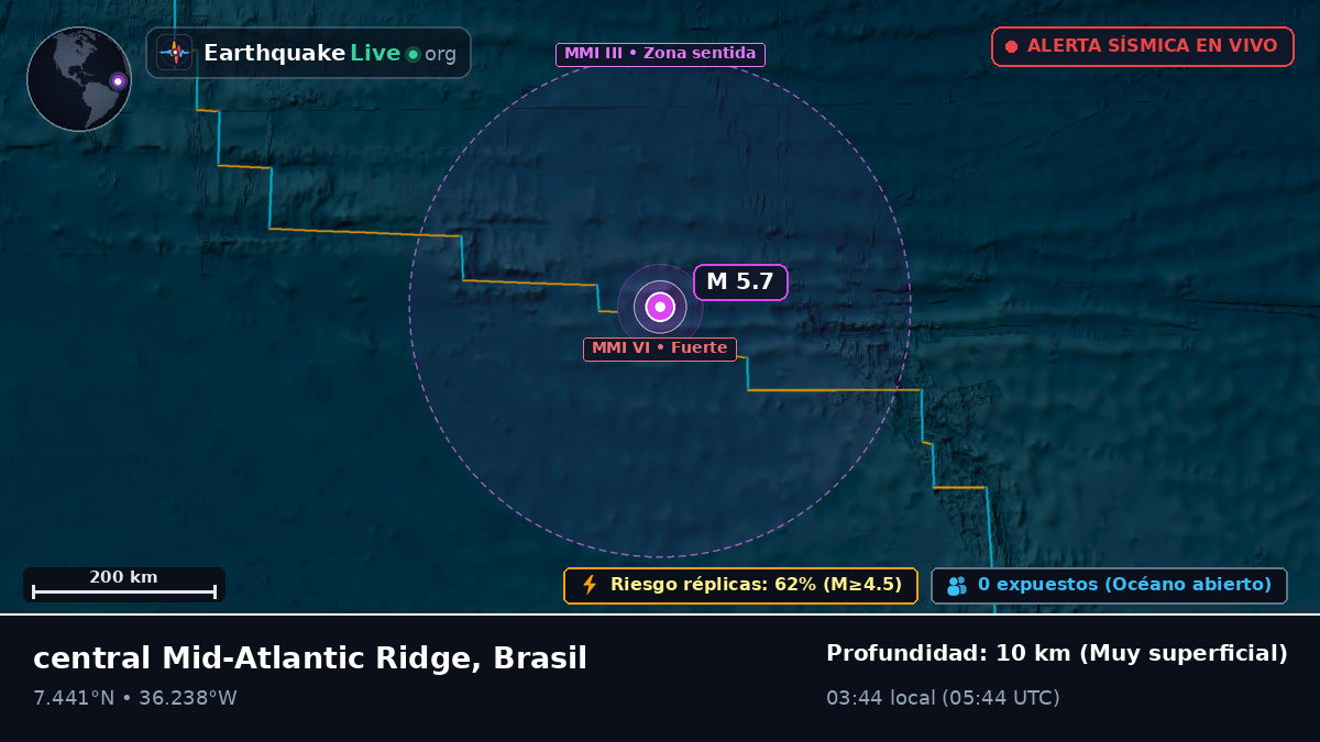 Océano Atlántico Norte (Brasil)