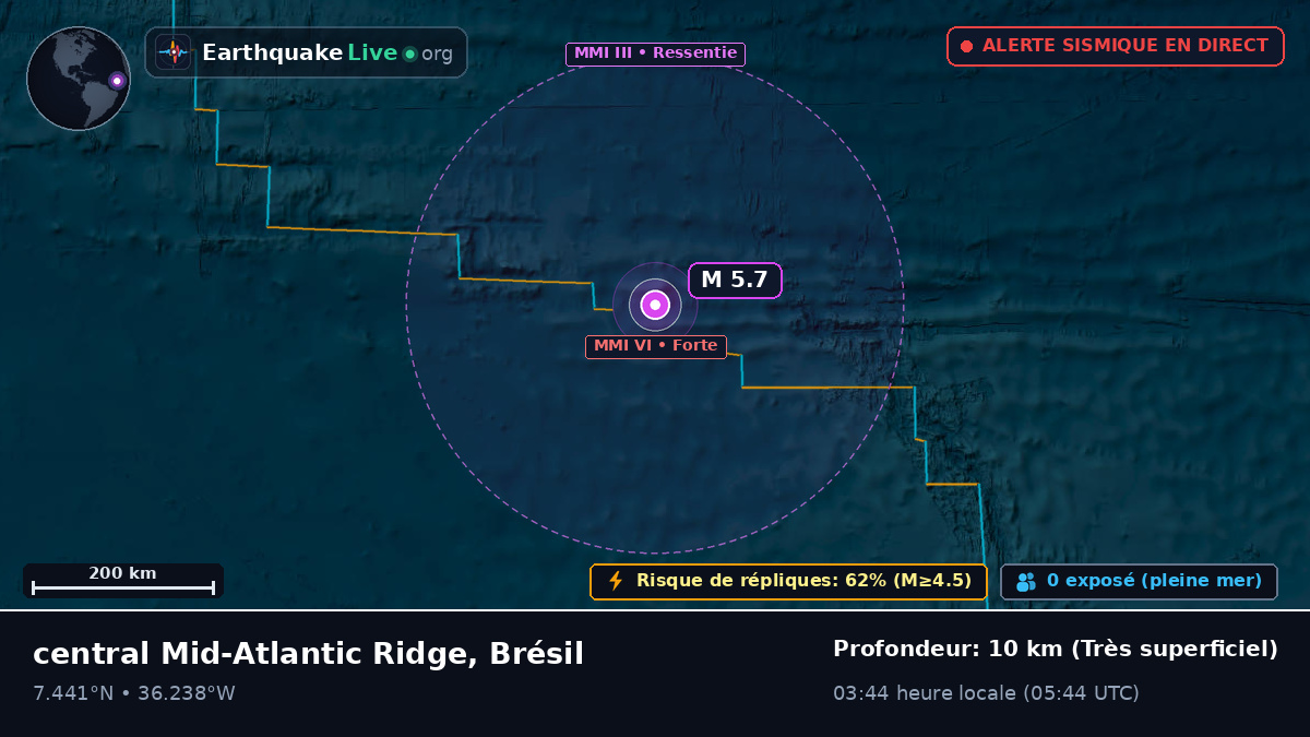 Océan Atlantique Nord (Brésil)