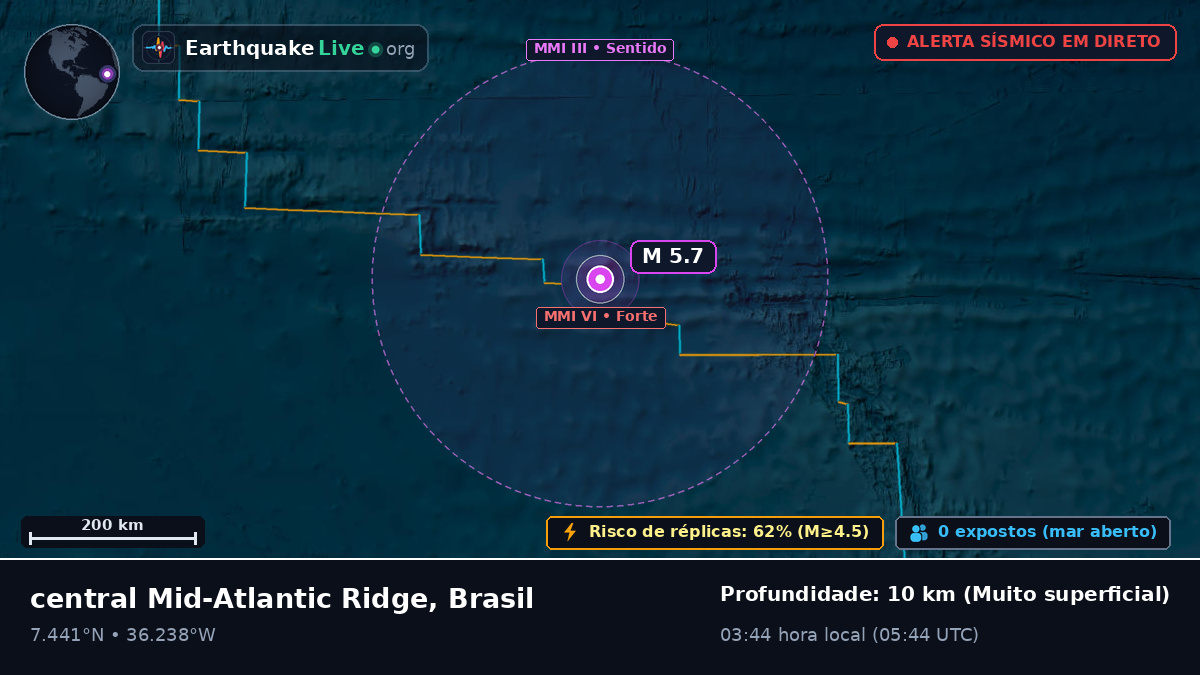 Oceano Atlântico Norte (Brasil)
