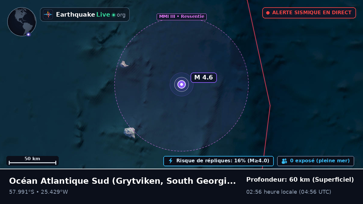 Océan Atlantique Sud (South Georgia and the Islands)