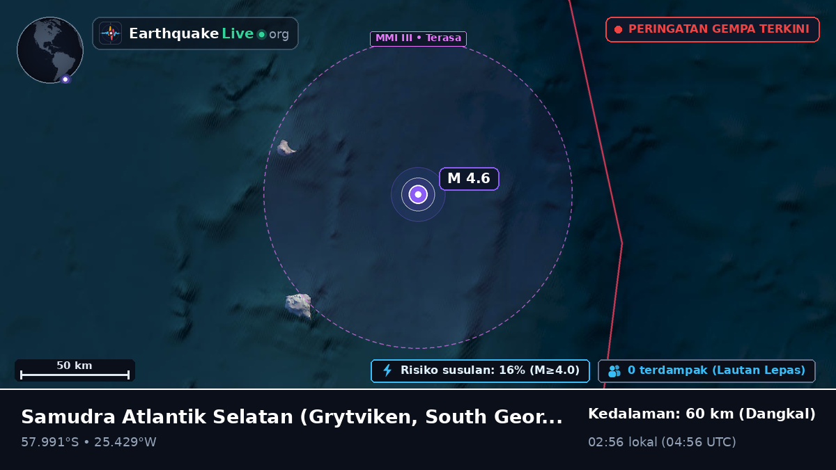 Samudra Atlantik Selatan (South Georgia and the Islands)